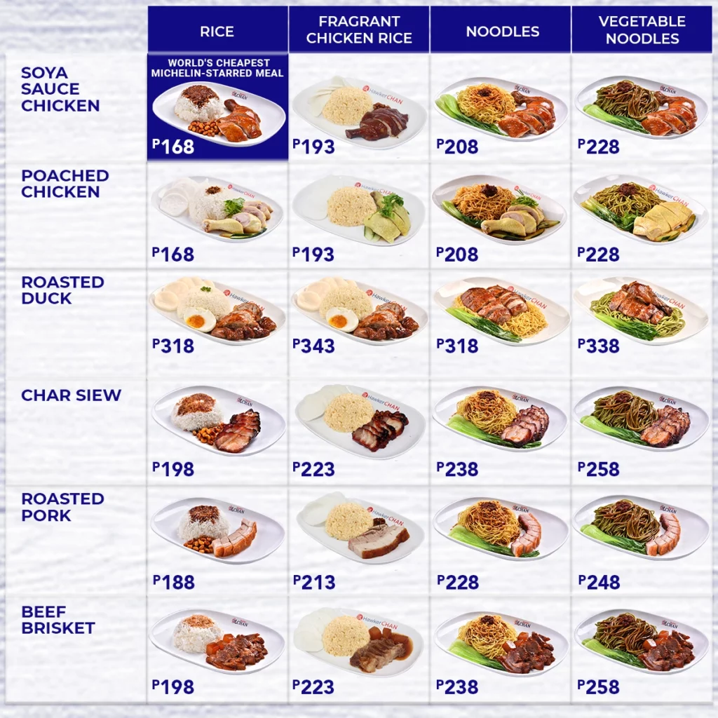 HAWKER CHAN CHAR SIEW PRICES